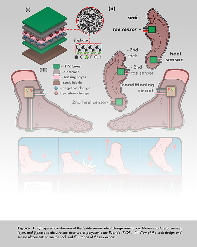 Flexible Iron-On Sensor Embedded in Smart Sock for Gait Event
Detection