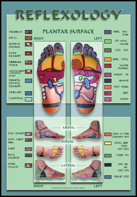 Foot Pressure Point chart