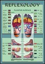pressure point chart