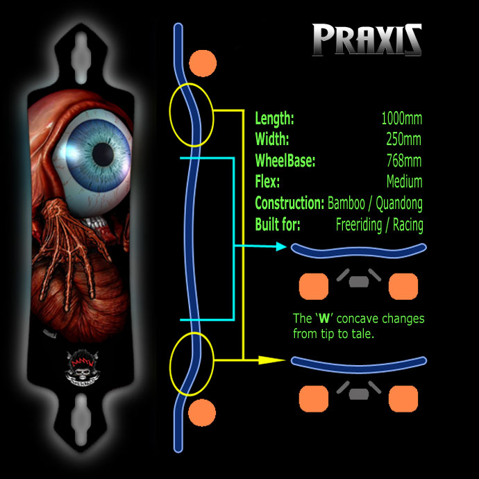 Daddow Praxis Longboard Specs